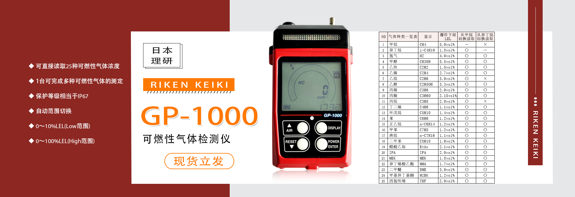 GP-1000  理研GP-1000 日本理研GP1000，理研可燃?xì)怏w檢測(cè)儀，日本理研，日本理研可